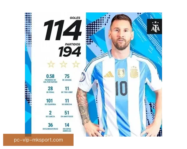 梅西世界杯淘汰赛进球与助攻数据揭秘 创造历史新篇章